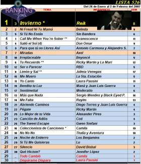 Ranking 526 de 2007